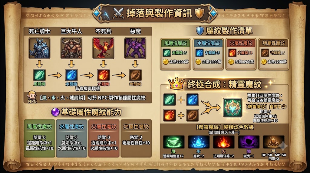 精靈魔紋.jpg
